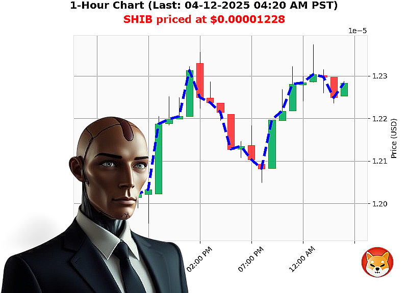Auctron Chart