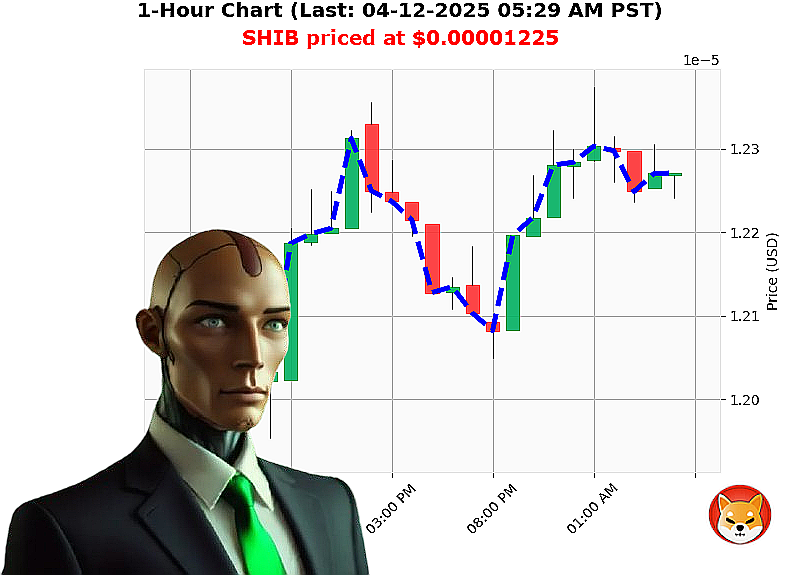Auctron Chart