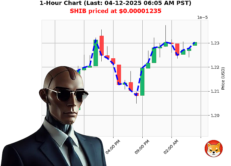 Auctron Chart