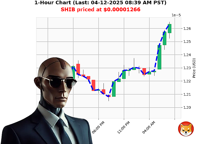 Auctron Chart