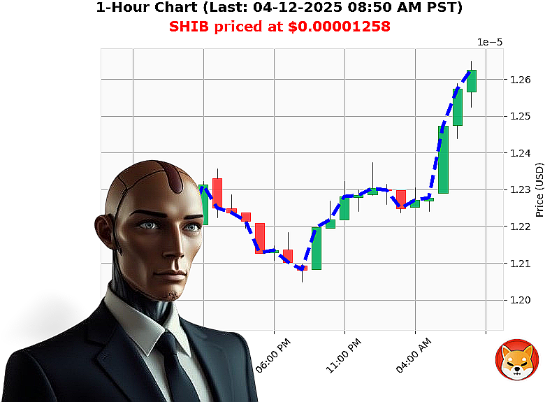 Auctron Chart