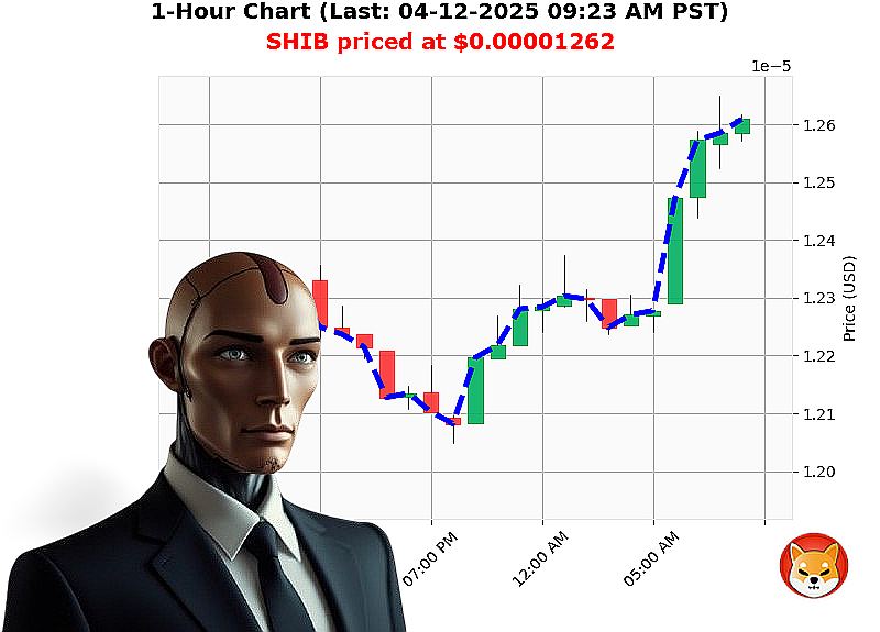 Auctron Chart