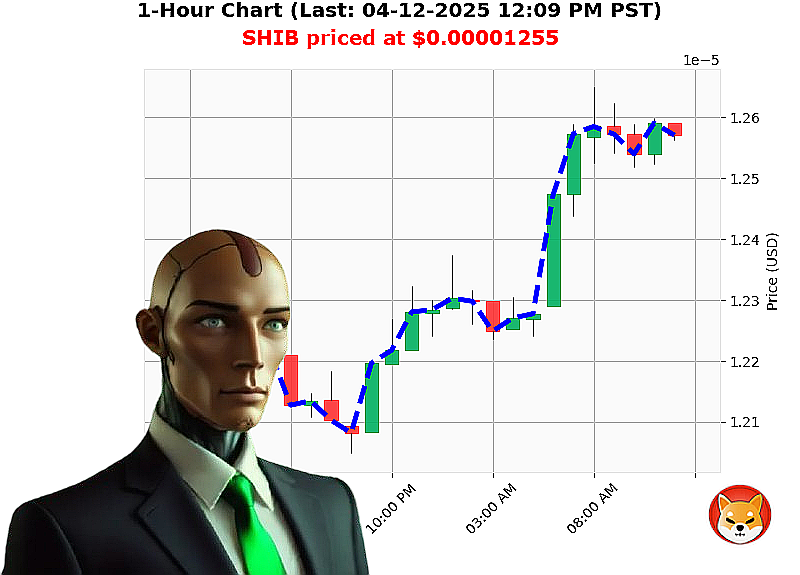 Auctron Chart