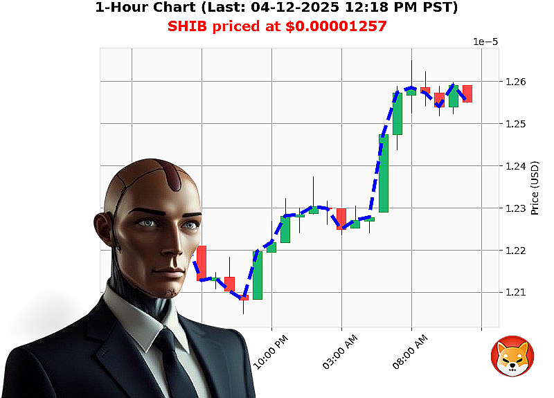 Auctron Chart