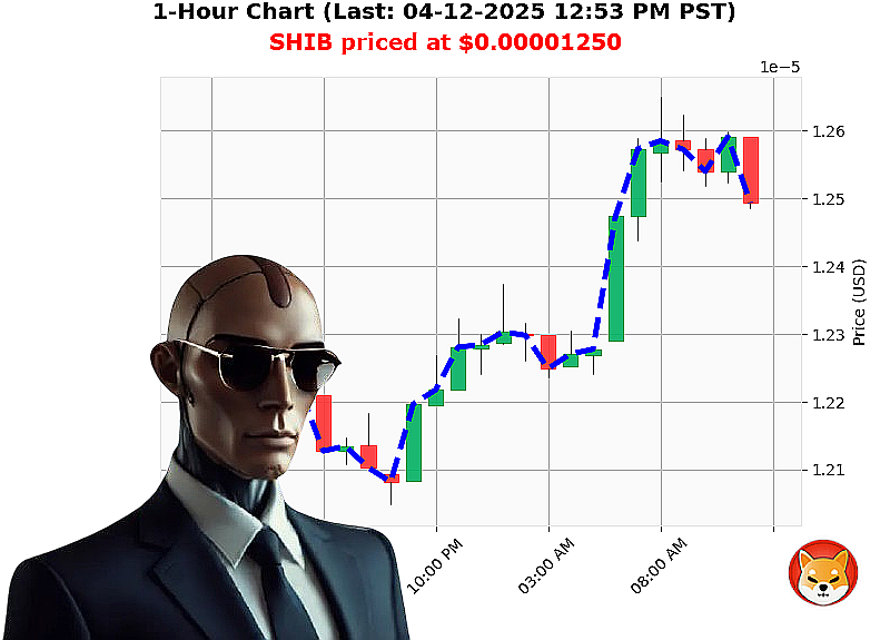 Auctron Chart