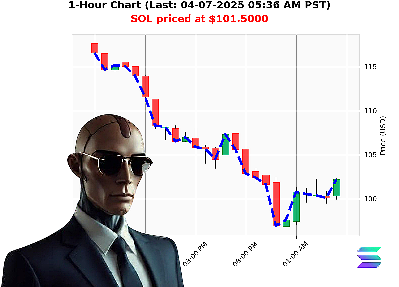 Auctron Chart