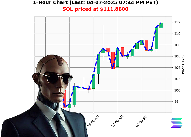 Auctron Chart