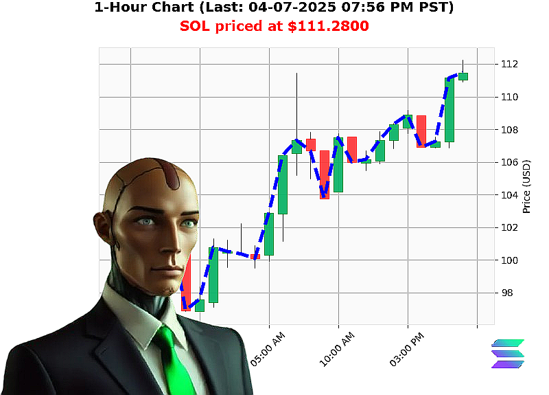 Auctron Chart