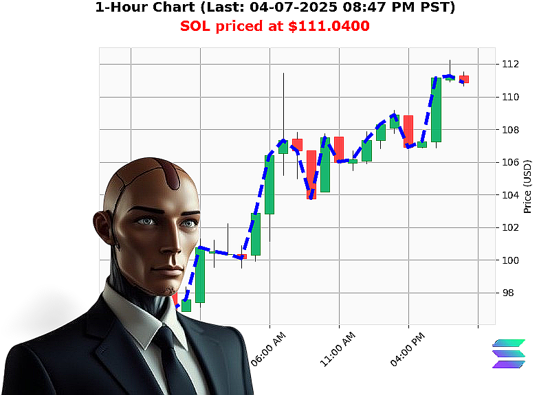 Auctron Chart