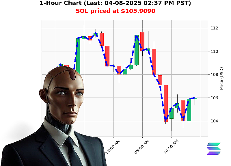 Auctron Chart