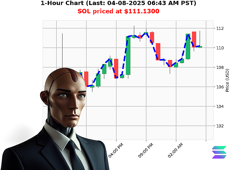 Auctron Chart