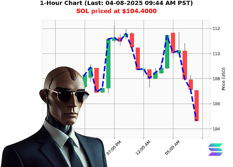 Auctron Chart