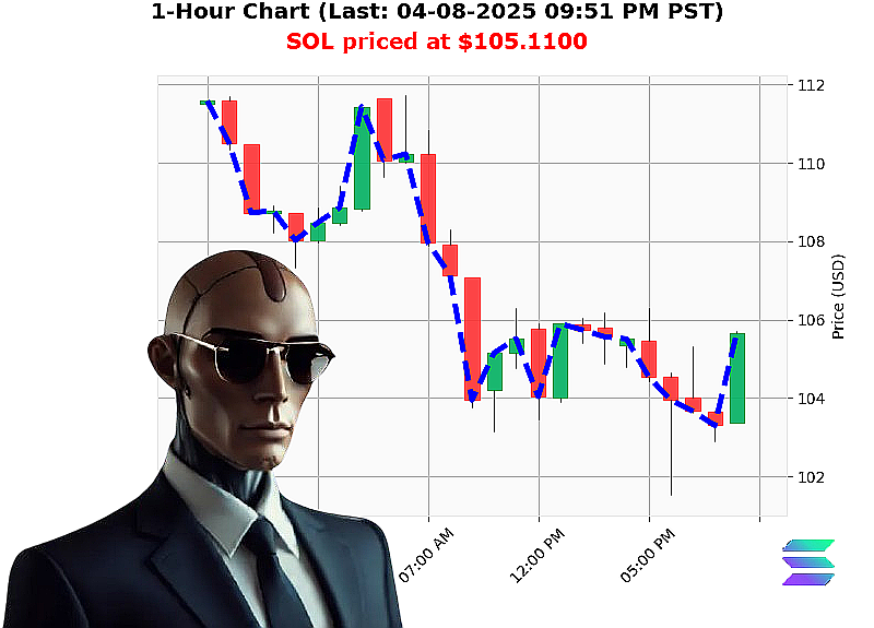 Auctron Chart