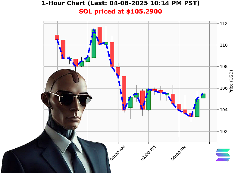Auctron Chart