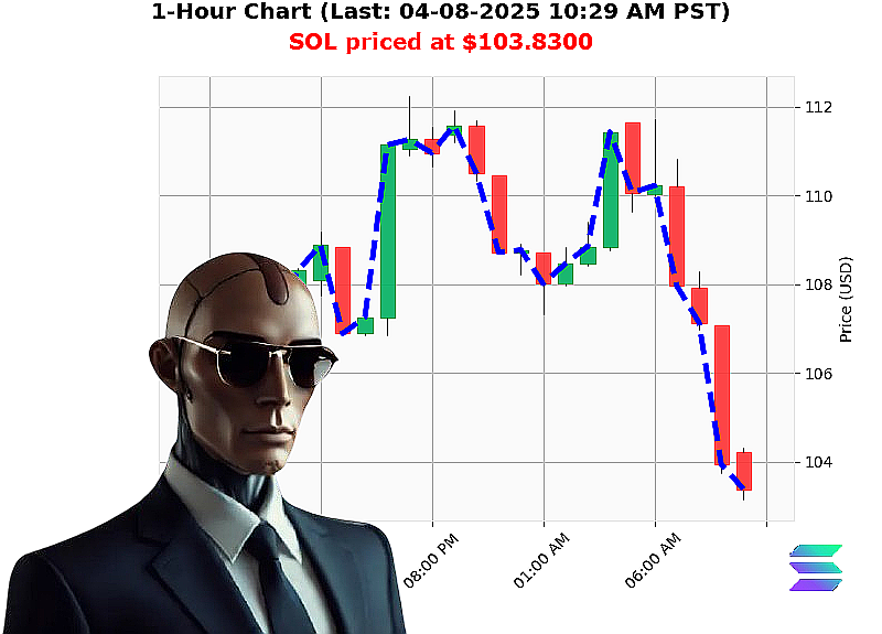 Auctron Chart