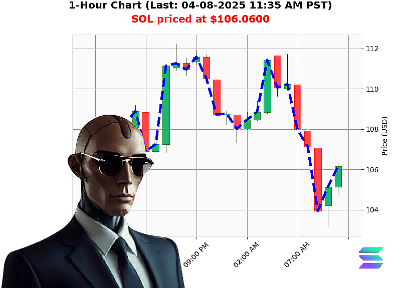 Auctron Chart