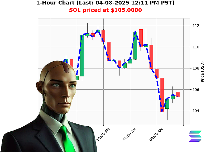 Auctron Chart