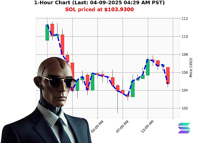 Auctron Chart