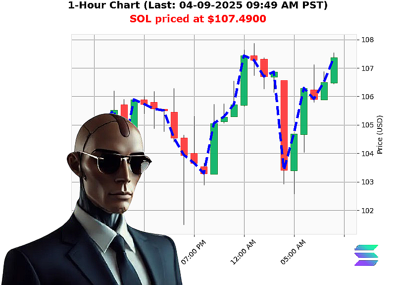 Auctron Chart