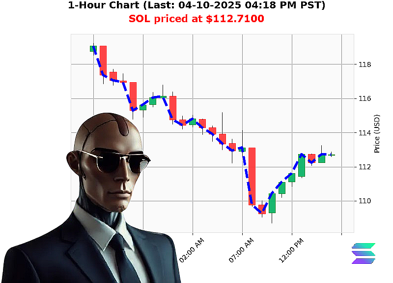 Auctron Chart