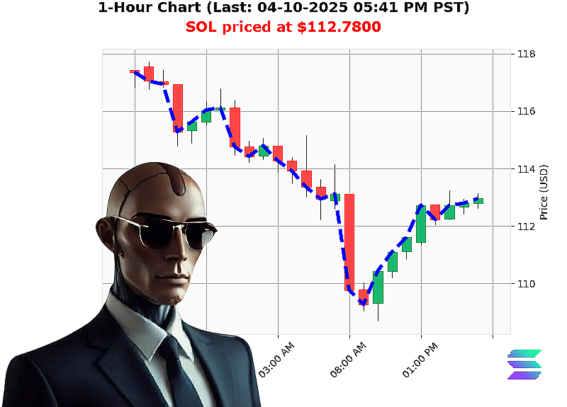 Auctron Chart