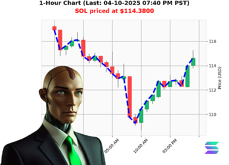Auctron Chart
