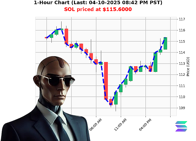 Auctron Chart