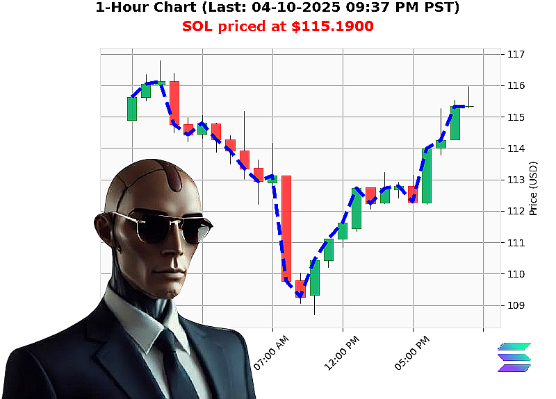 Auctron Chart