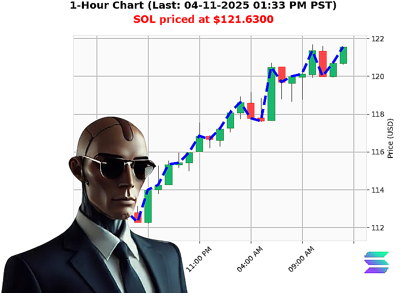 Auctron Chart