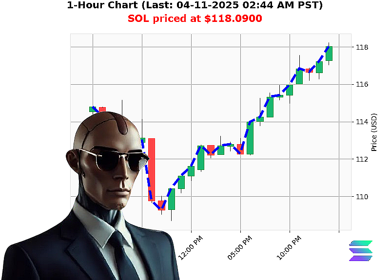 Auctron Chart