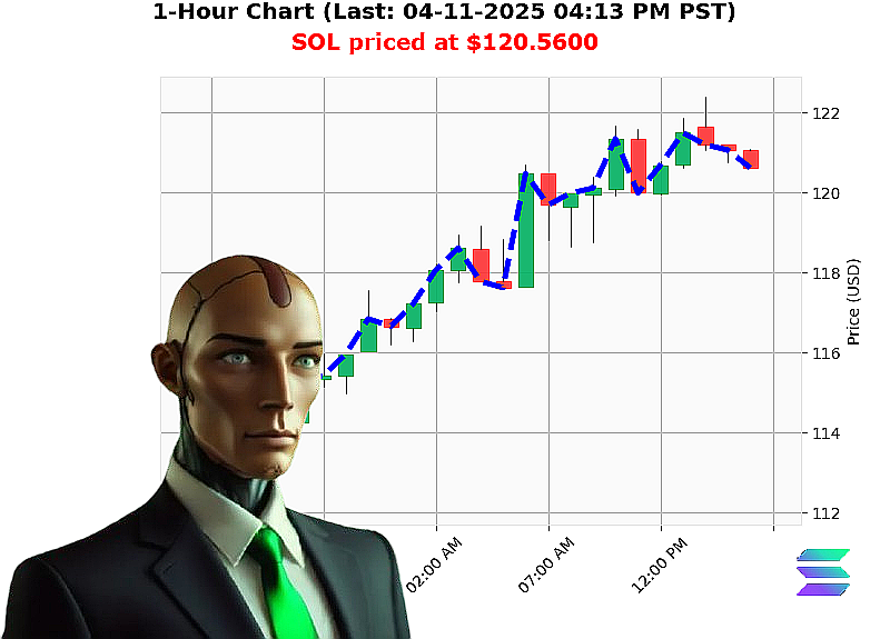 Auctron Chart