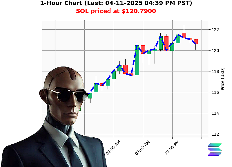 Auctron Chart