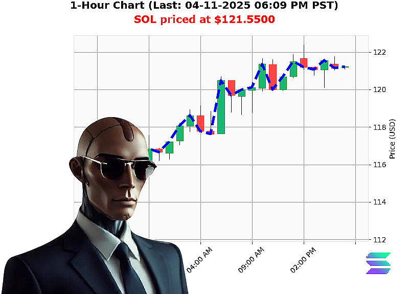 Auctron Chart