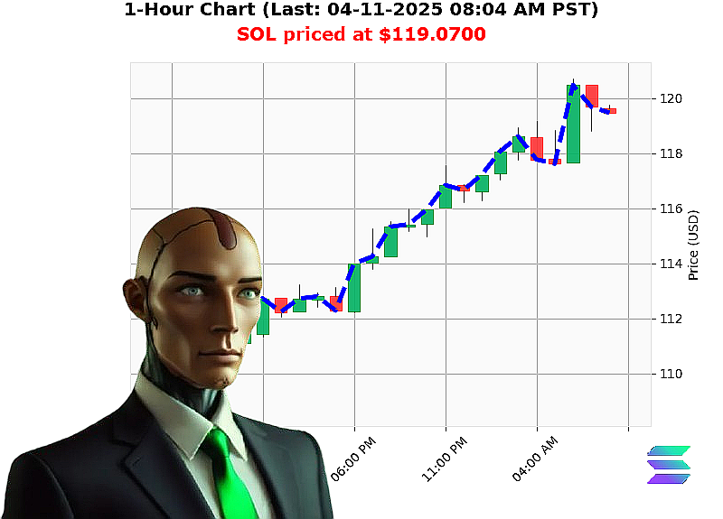 Auctron Chart