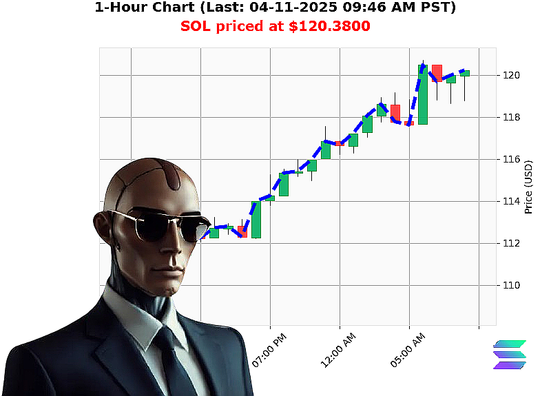 Auctron Chart