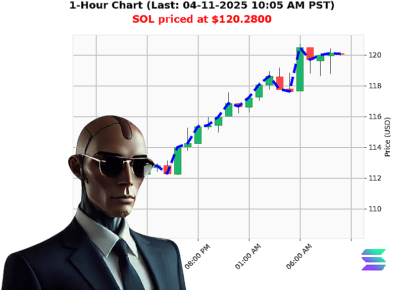 Auctron Chart