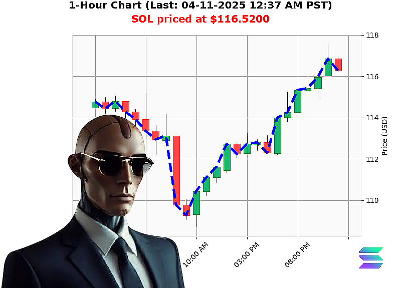 Auctron Chart
