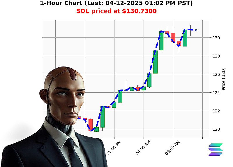 Auctron Chart