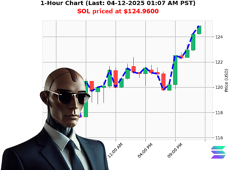 Auctron Chart