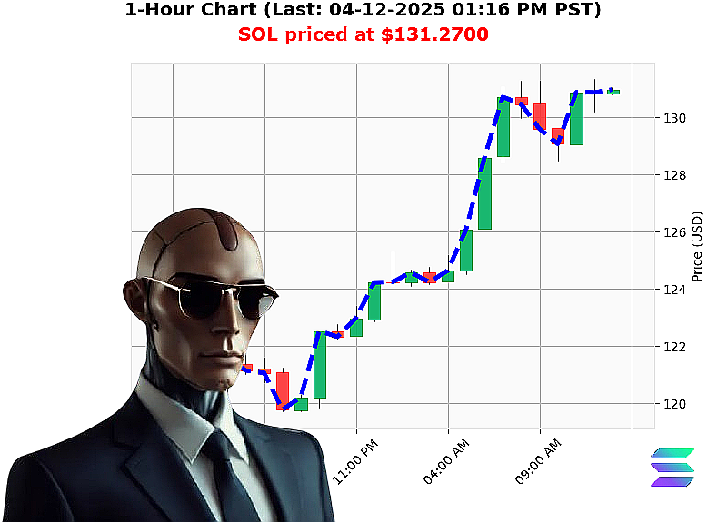 Auctron Chart