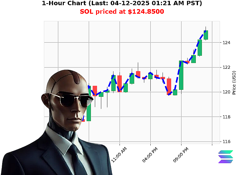 Auctron Chart