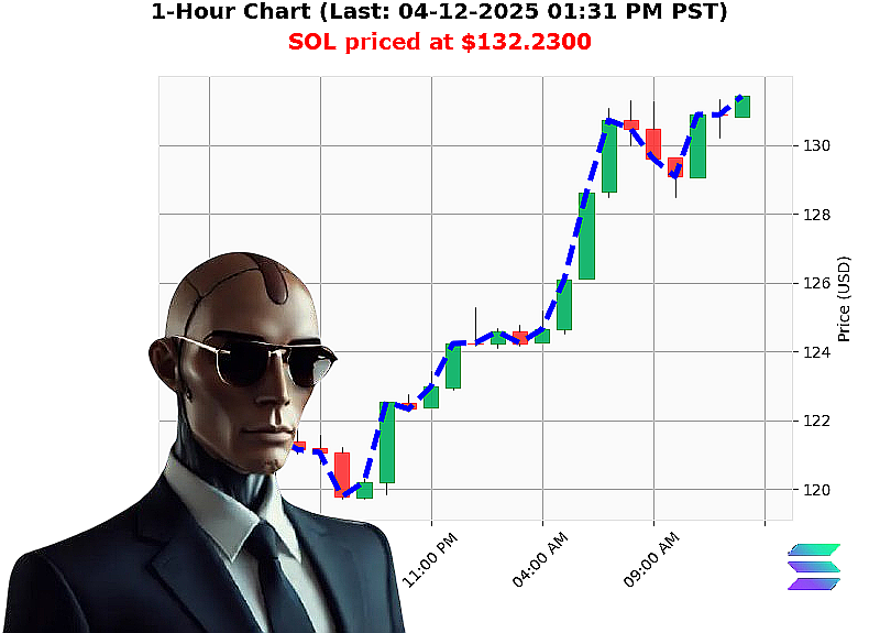 Auctron Chart