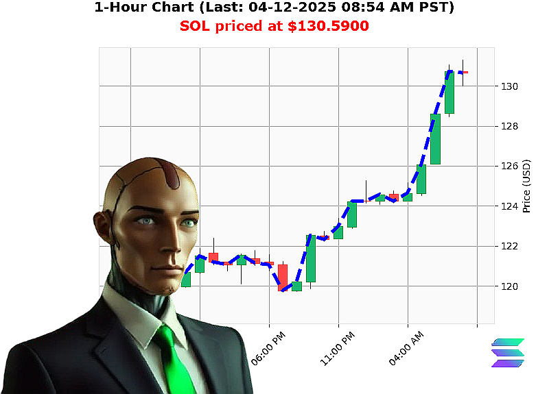 Auctron Chart