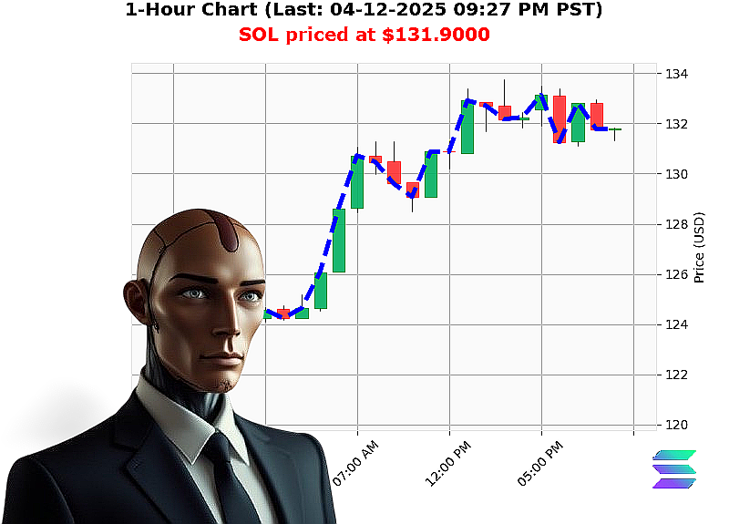 Auctron Chart