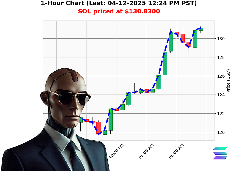 Auctron Chart