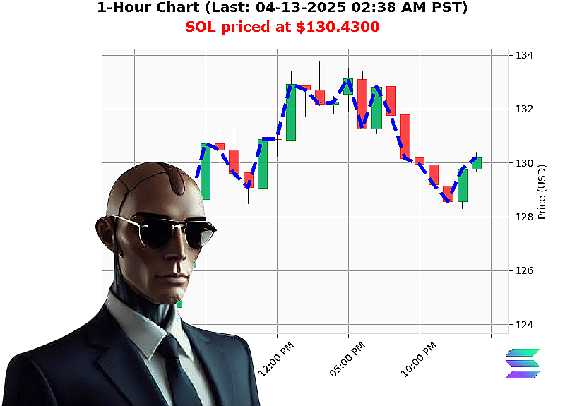 Auctron Chart