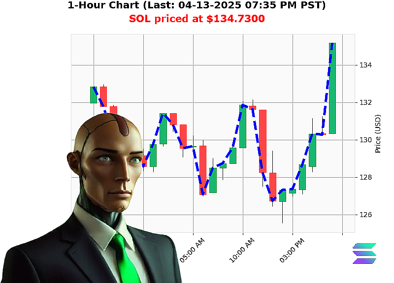 Auctron Chart
