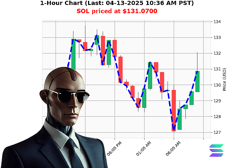 Auctron Chart
