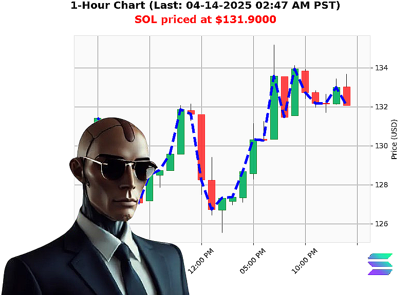 Auctron Chart