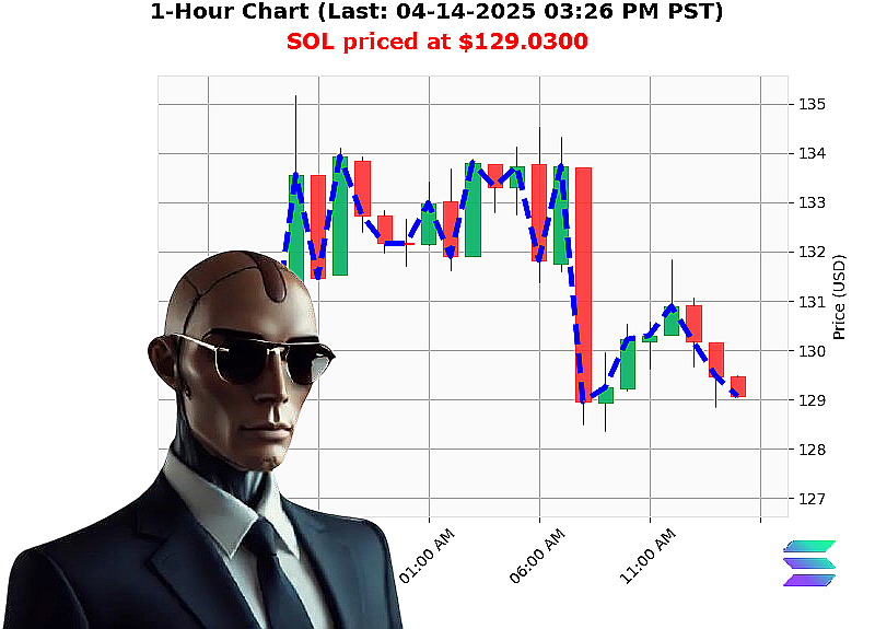 Auctron Chart